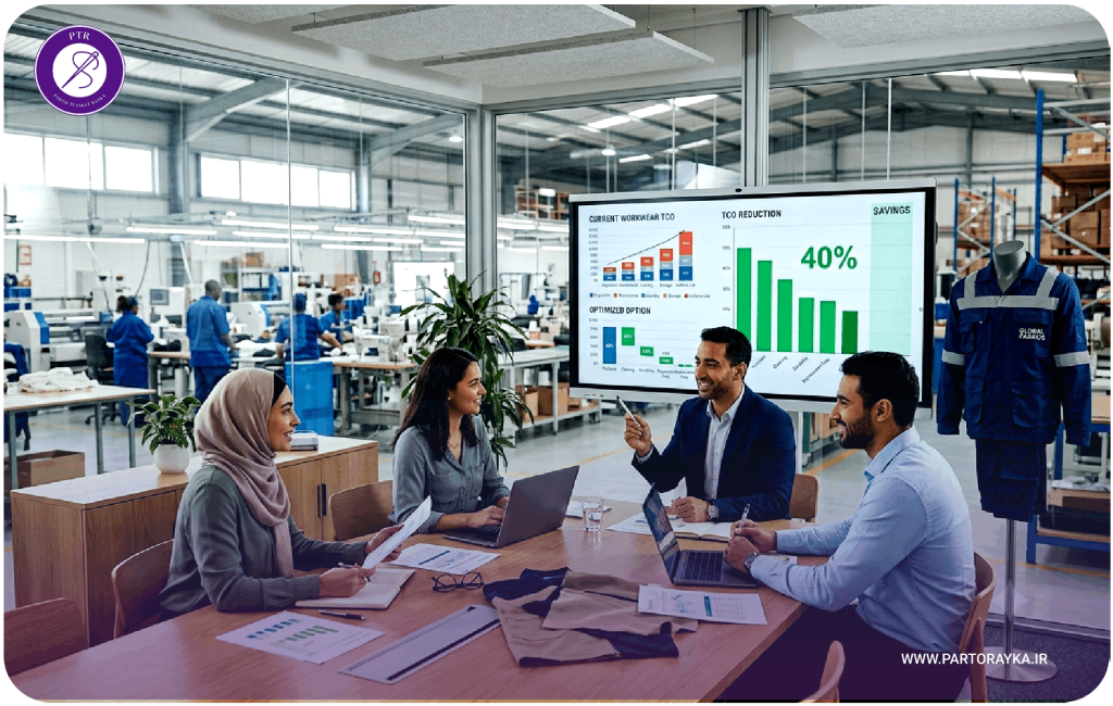 Workwear TCO Analysis 40 Organizational Cost Savings